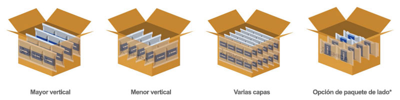 Configuraciones de empaquetado de cajas